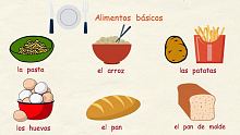 基础西班牙语～教你几种最常见的食物词汇～