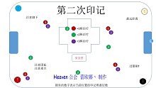 哈服Heaven 4DK-治疗走位图