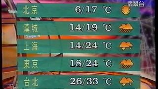 【无线电视】1998-4-24天翡翠台6点30新闻后天气报告