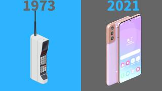 手机发展史1973-2021 v2021.1.21