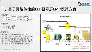 EMC介绍